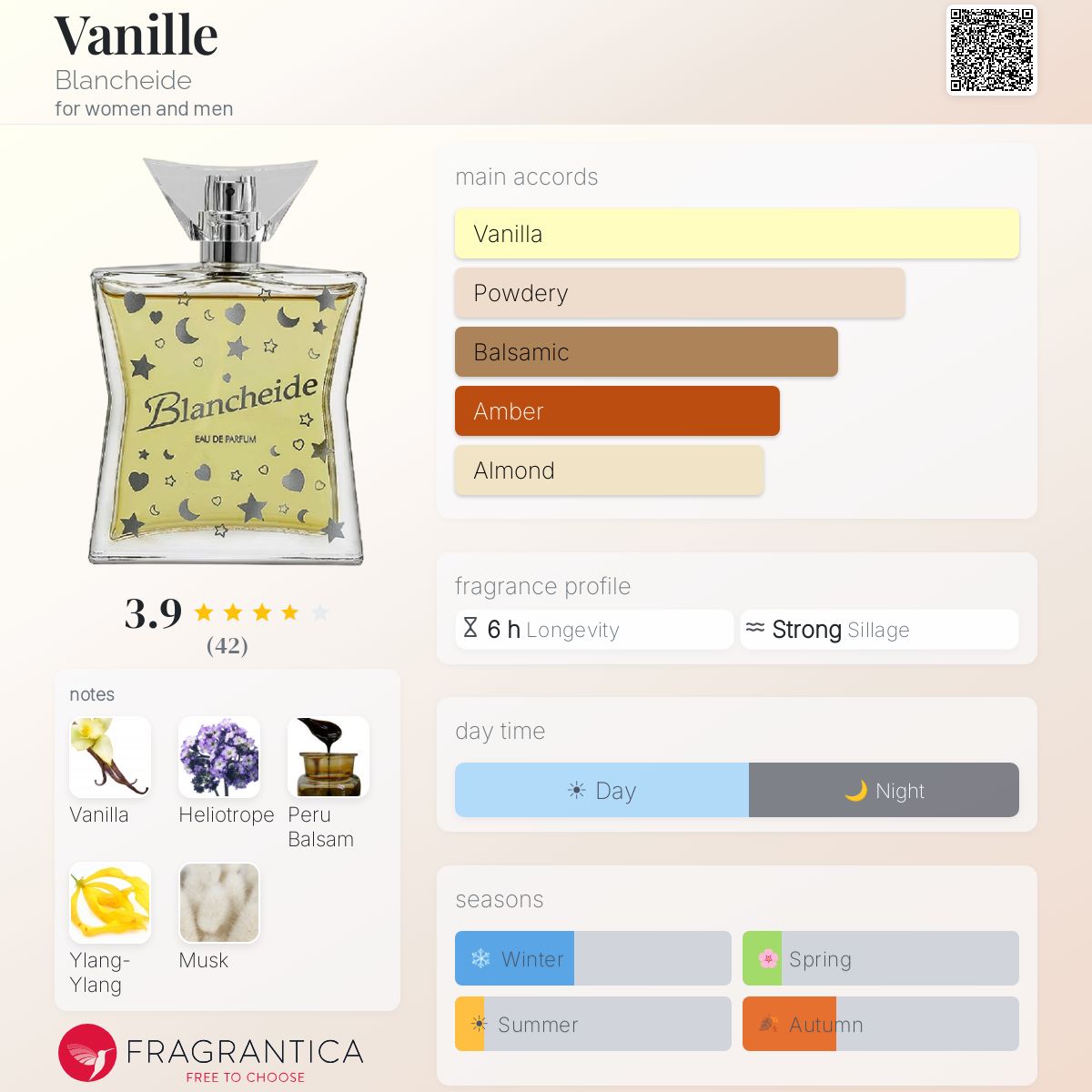 Fragrantica image 5