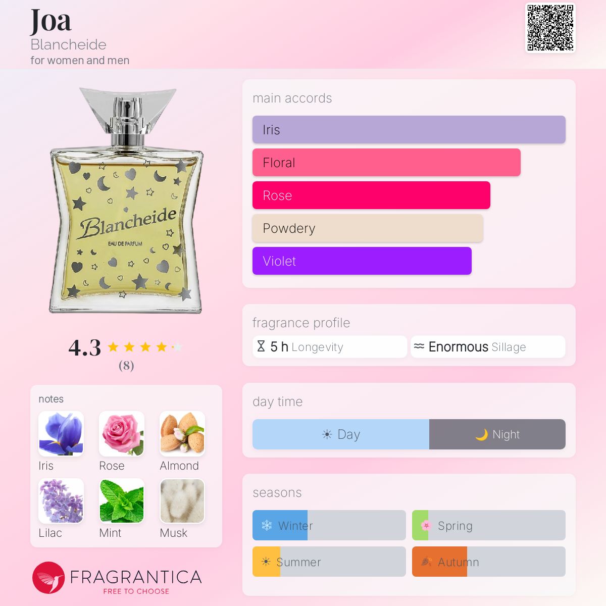 Fragrantica image 5
