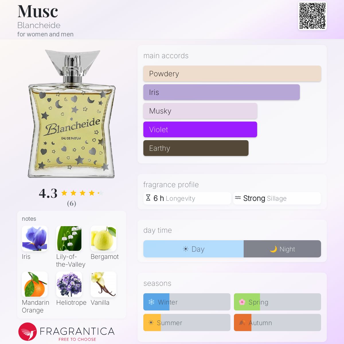 Fragrantica image 5