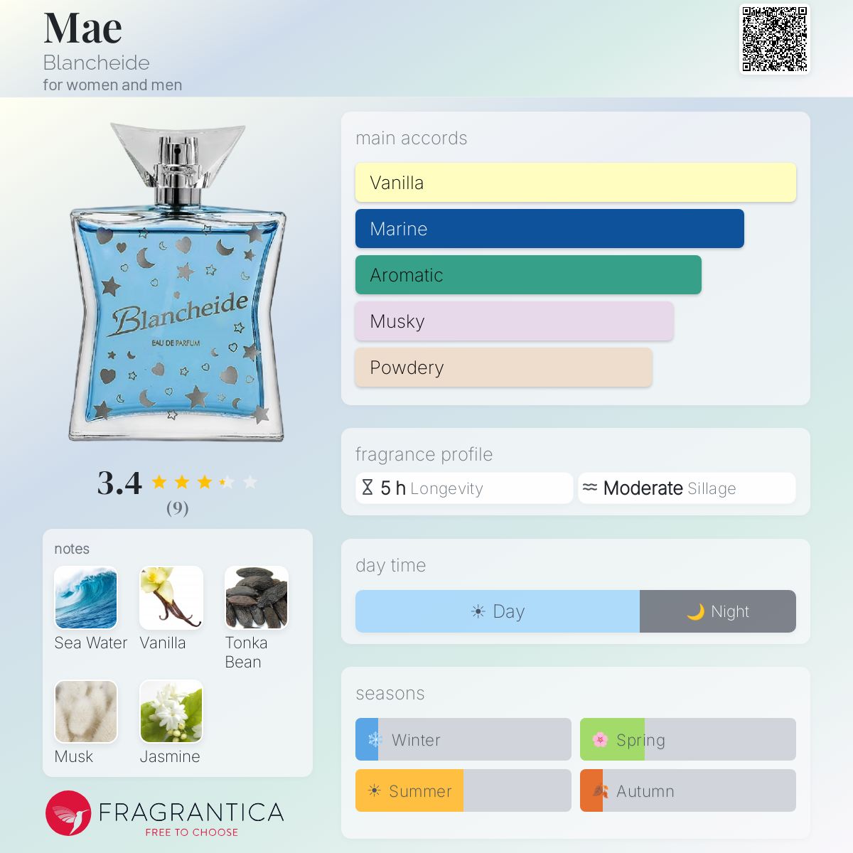 Fragrantica image 5