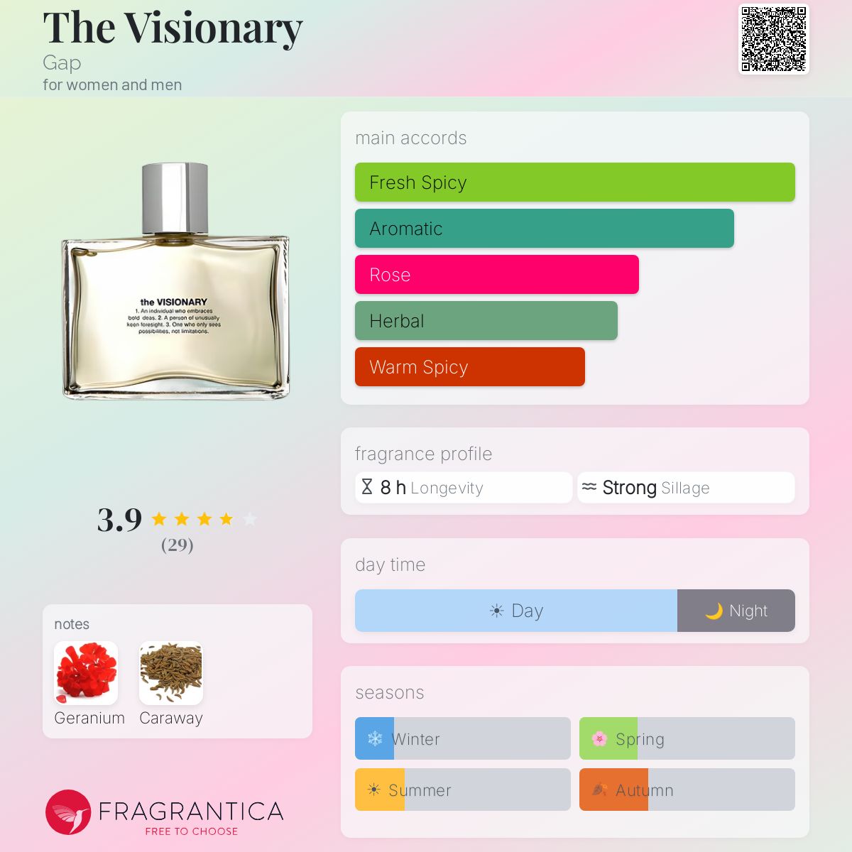 Fragrantica image 5