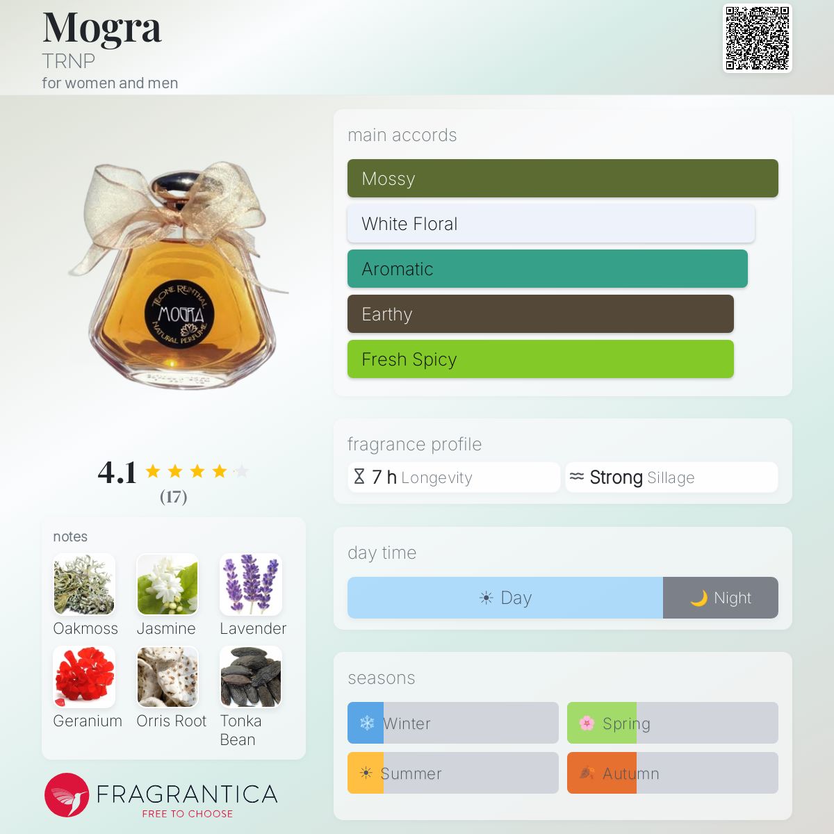 Fragrantica image 5