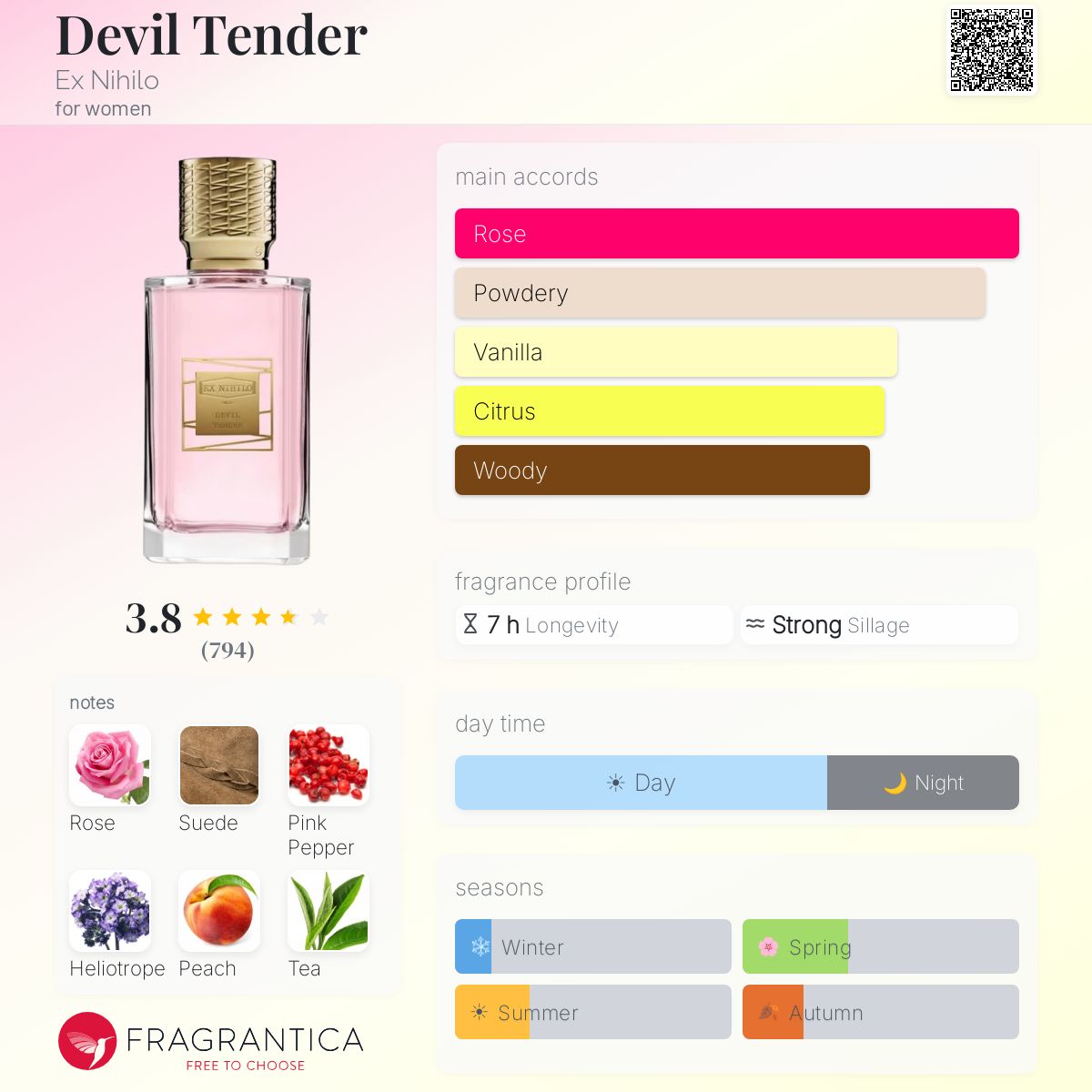 Devil Tender Ex Nihilo perfume - a fragrance for women 2016