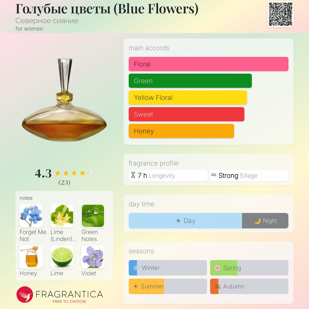 Fragrantica image 5