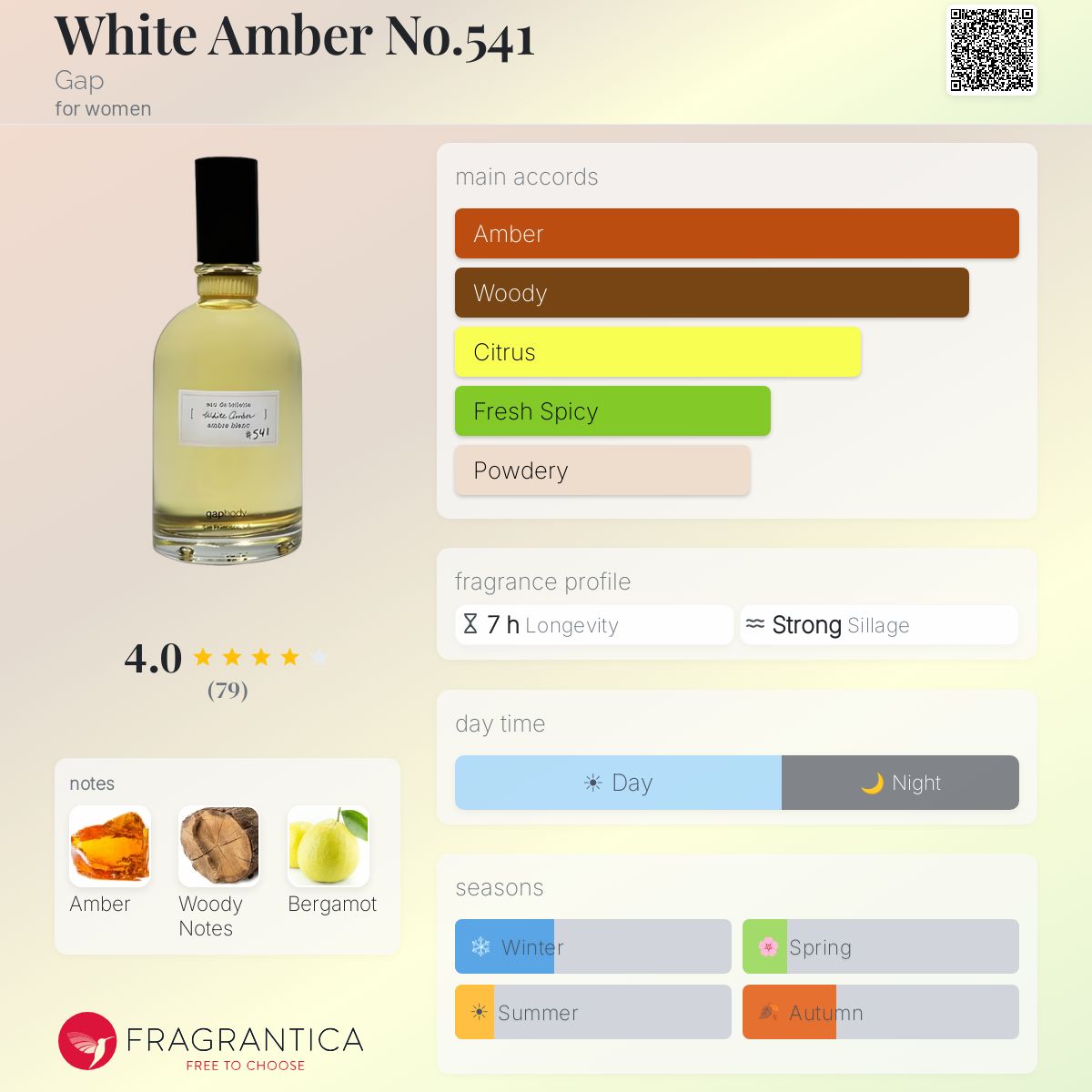 Fragrantica image 5