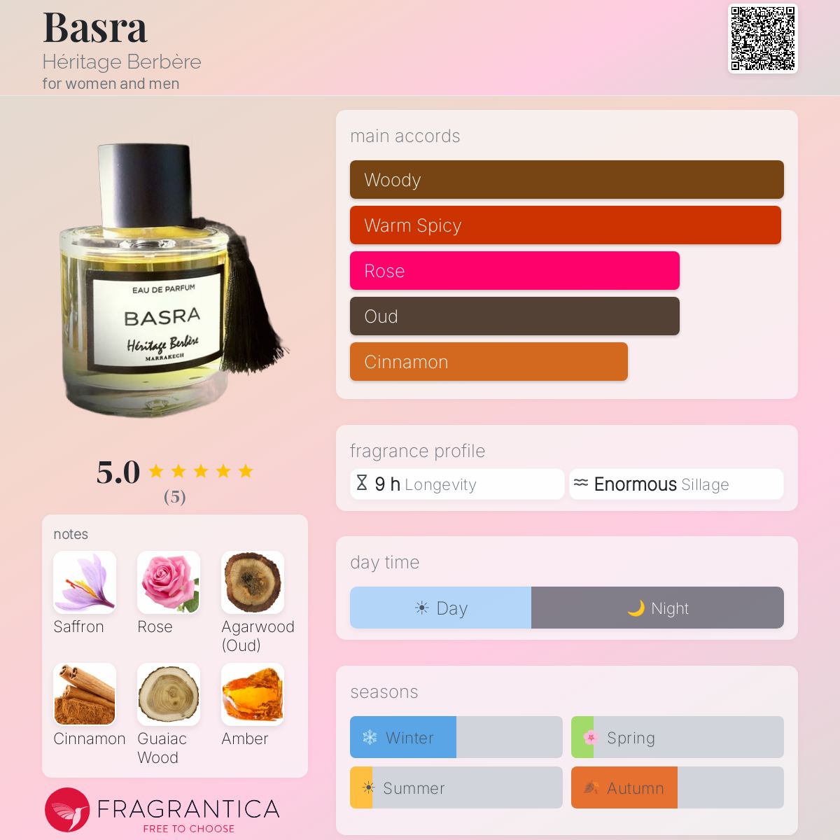 Fragrantica image 5