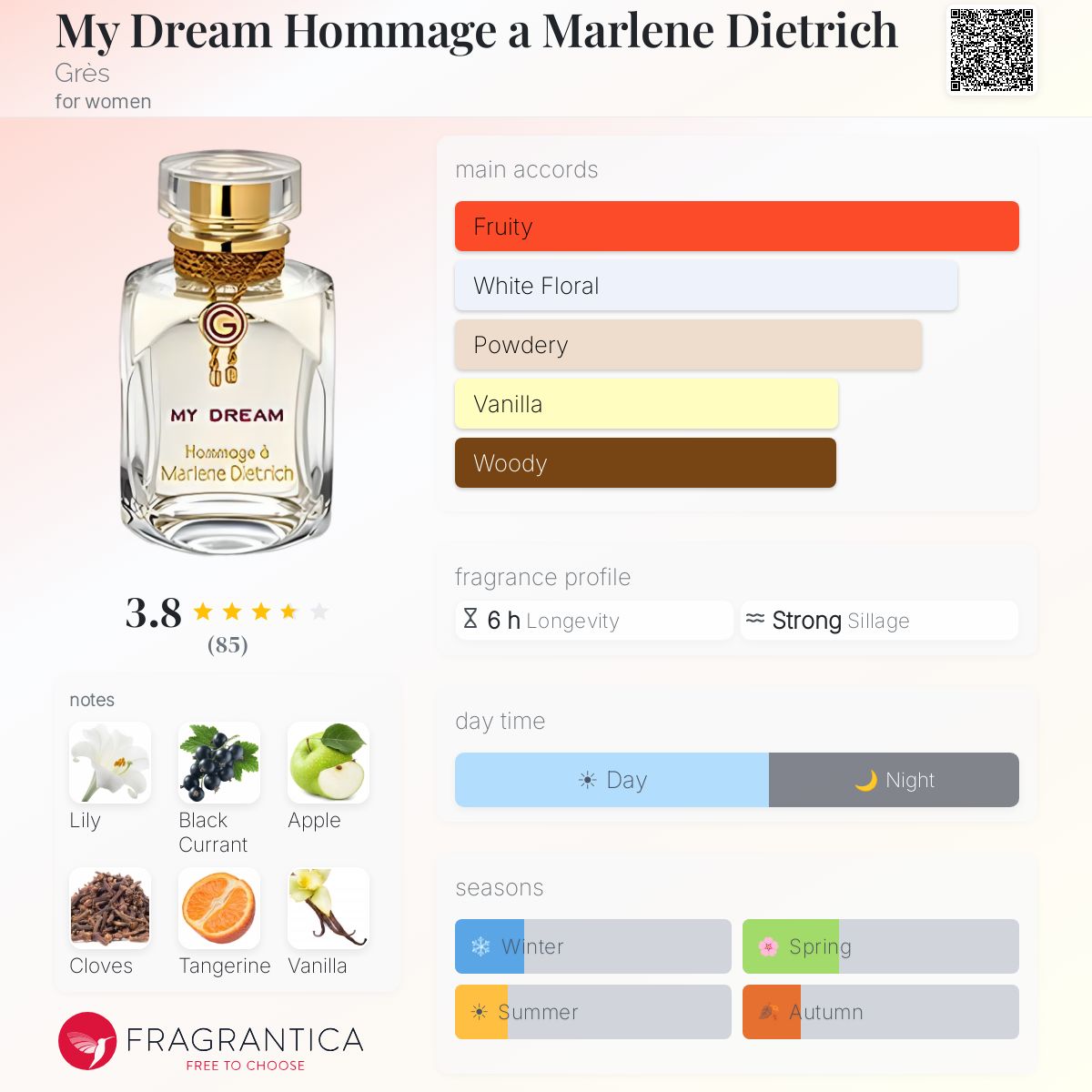 Profile card