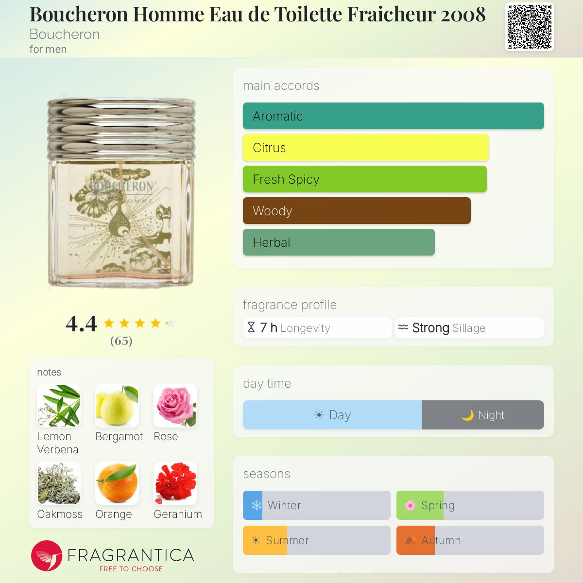 Fragrantica image 5