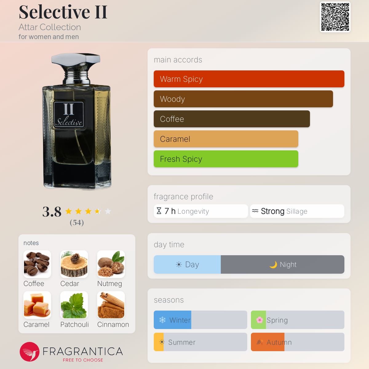 Selective II Attar Collection