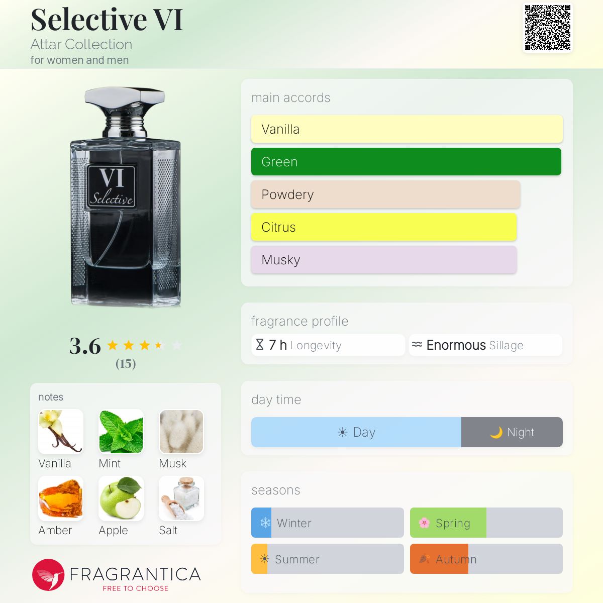 Selective VI Attar Collection