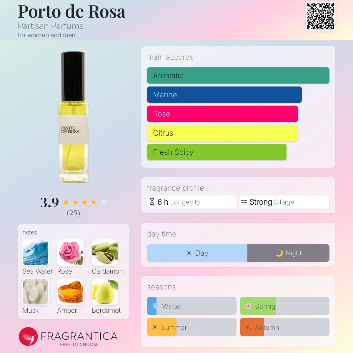 Fragrantica image 5