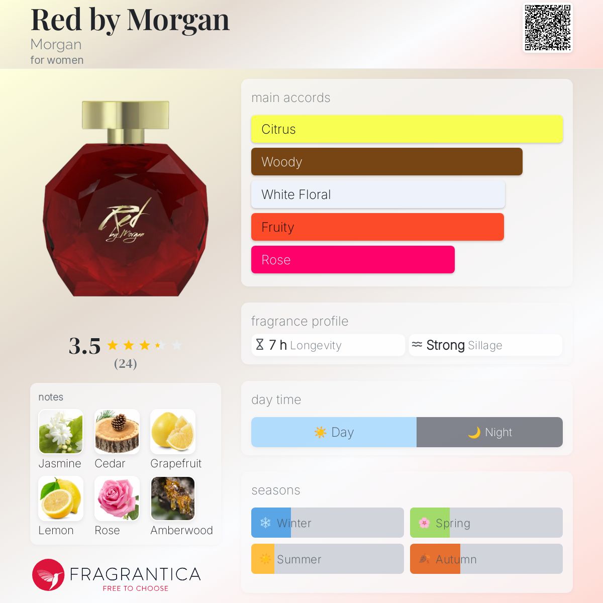 Red by Morgan Morgan perfume a fragrance for women 2016