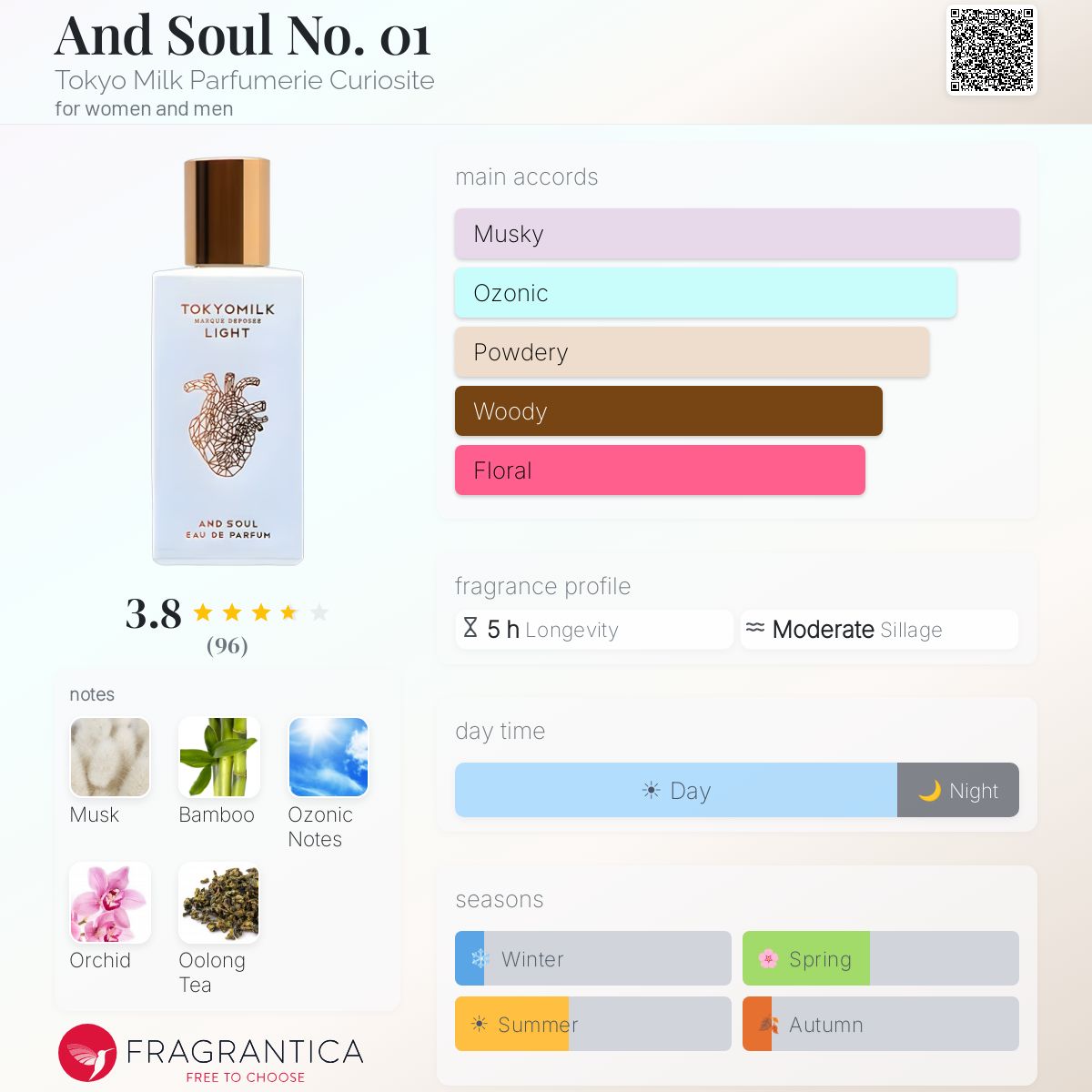Fragrantica image 5