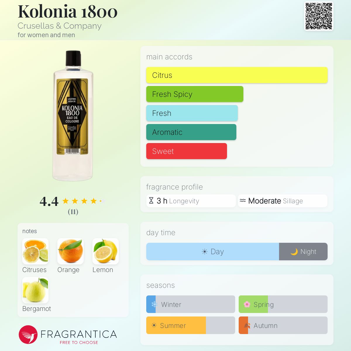 Fragrantica image 5