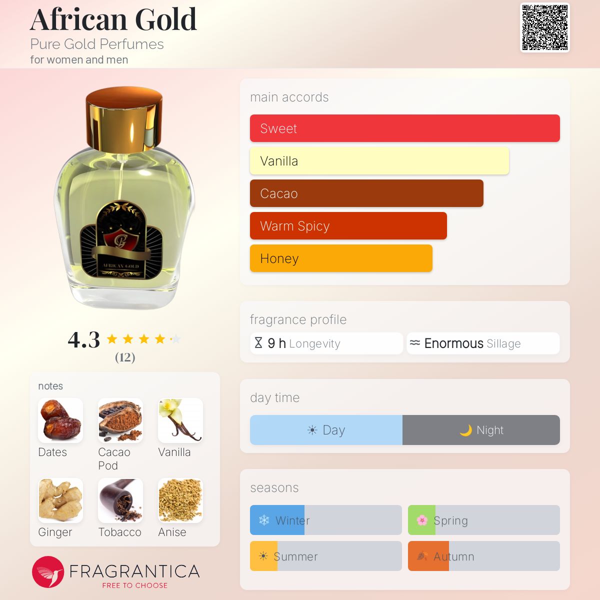 Fragrantica image 5