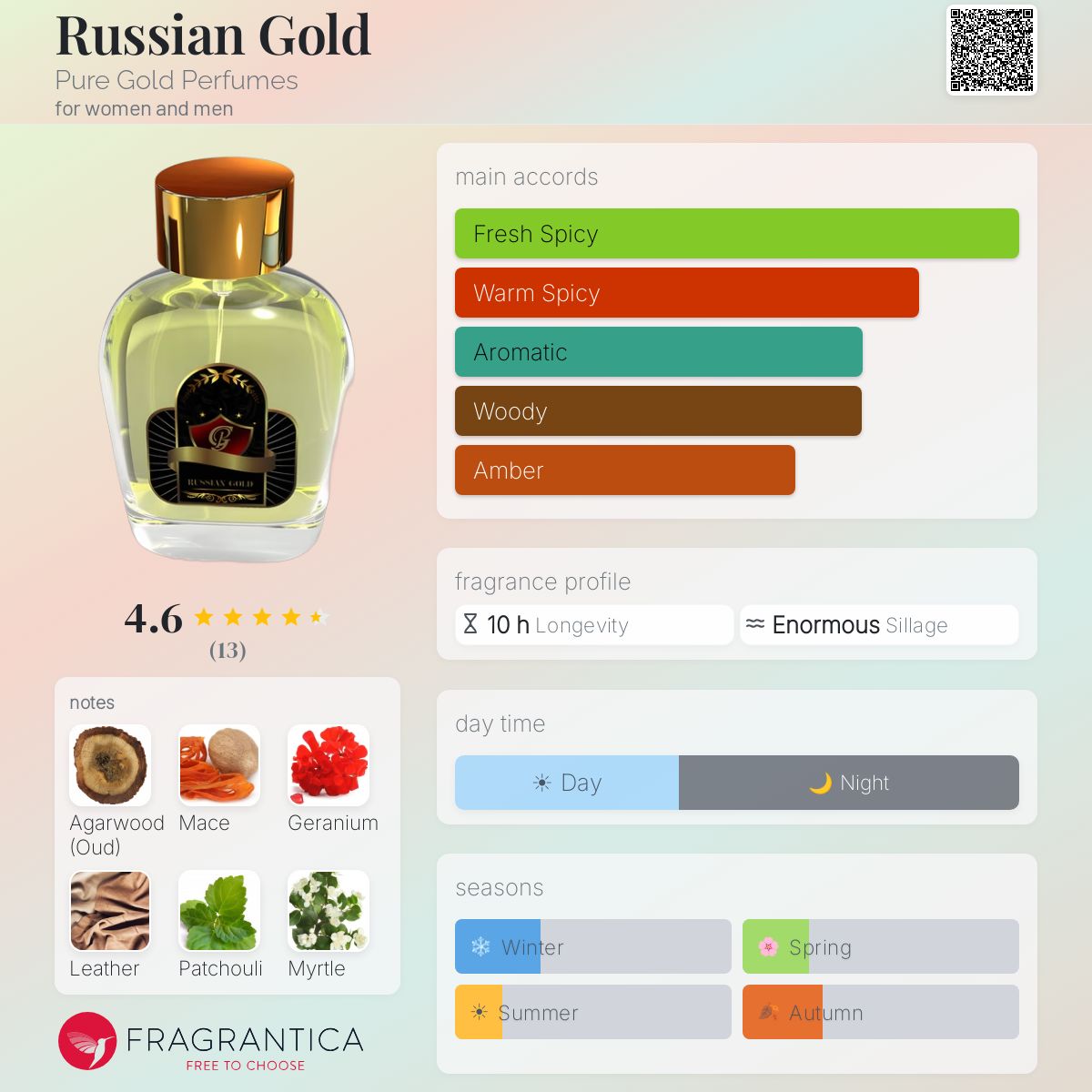Fragrantica image 5