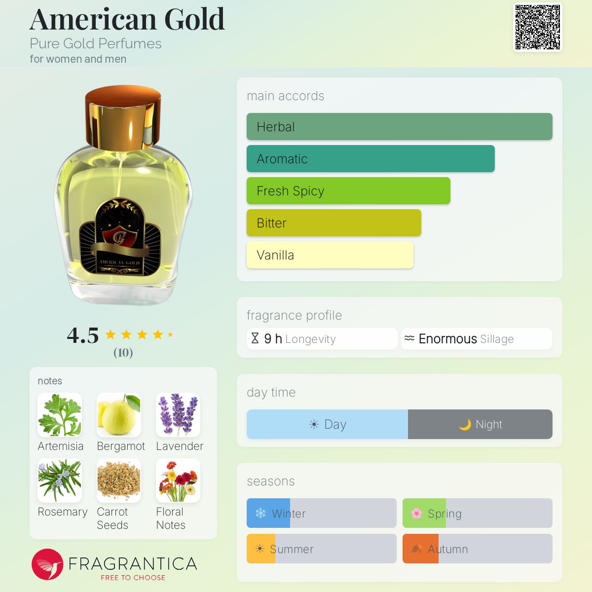 Fragrantica image 5