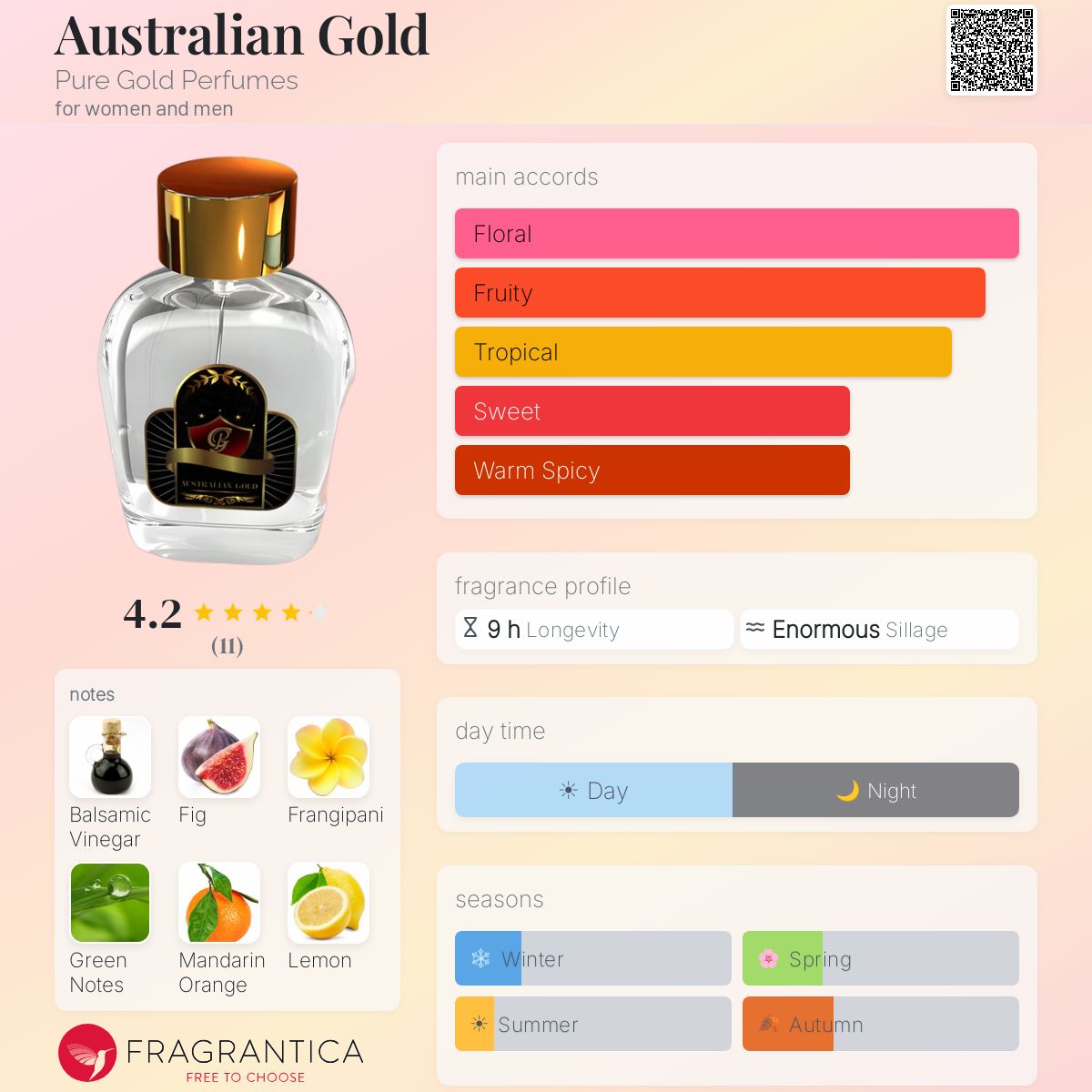 Fragrantica image 5