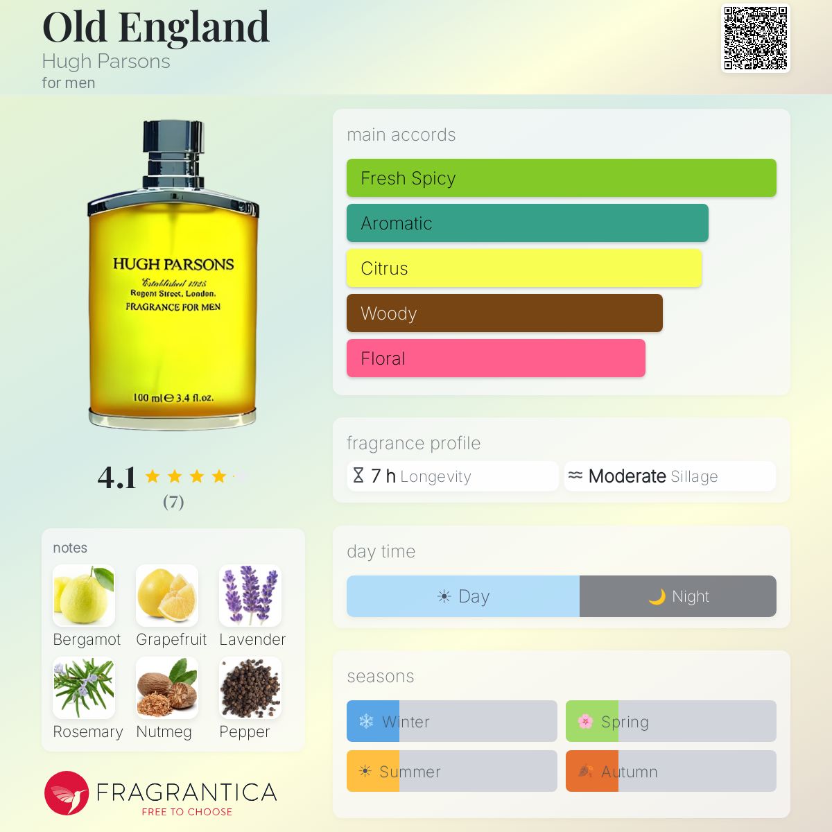 Fragrantica image 5