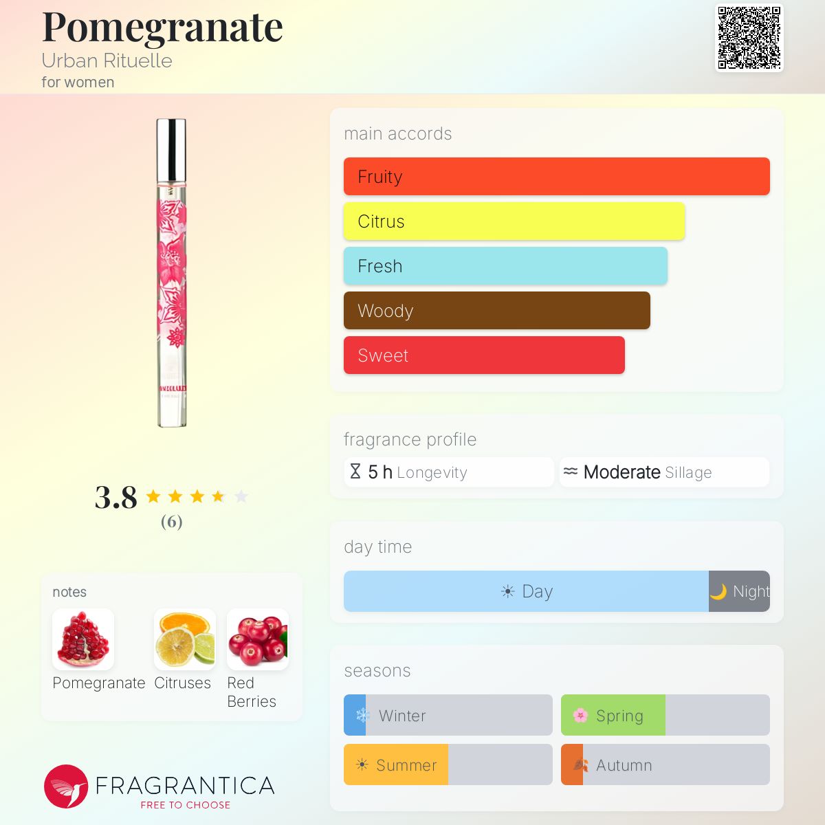 Fragrantica image 5