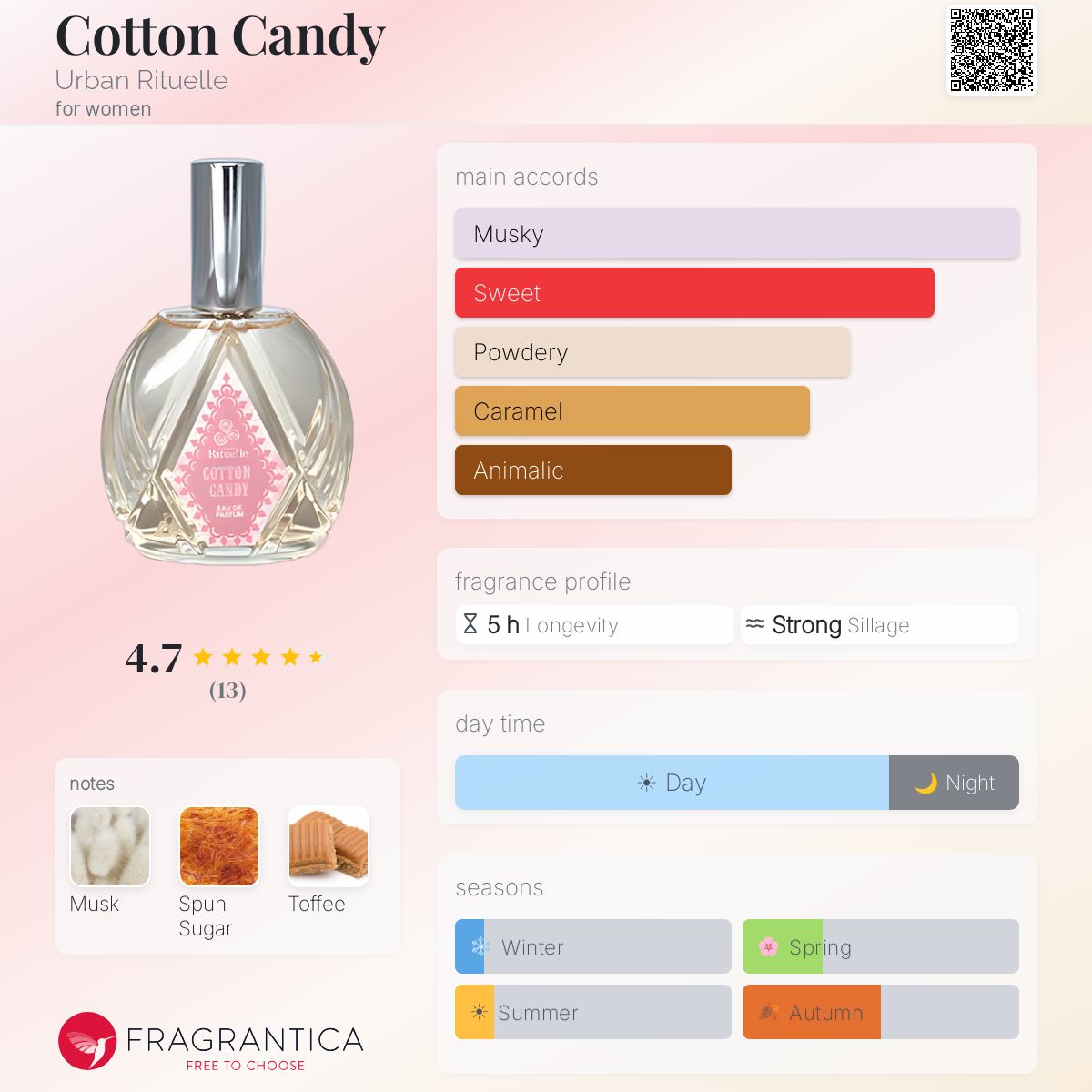 Fragrantica image 5
