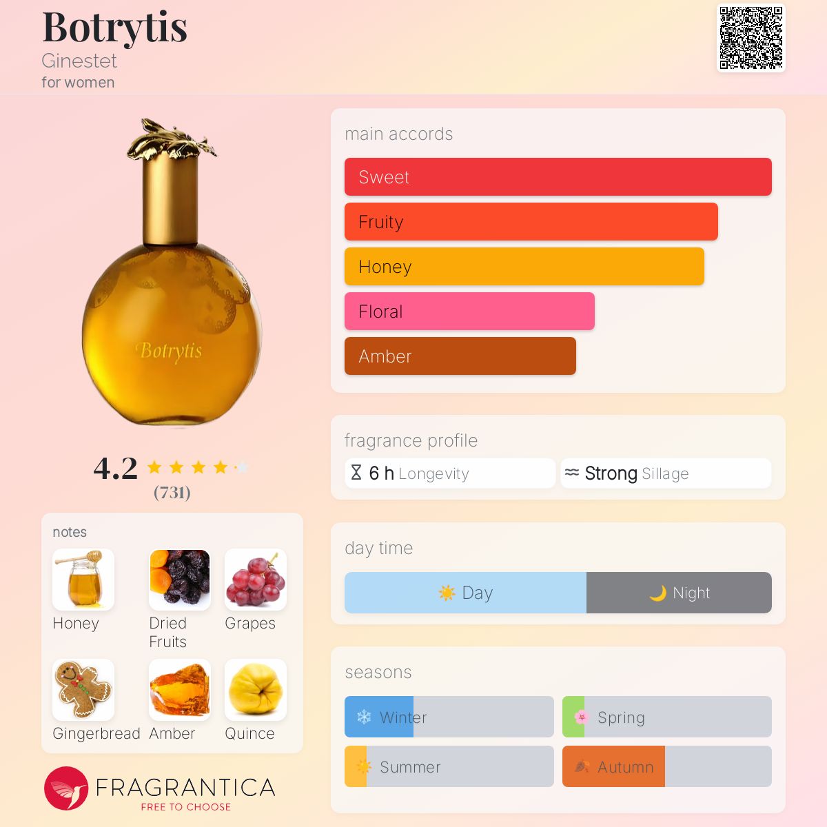 Botrytis Ginestet perfume a fragrance for women 2008