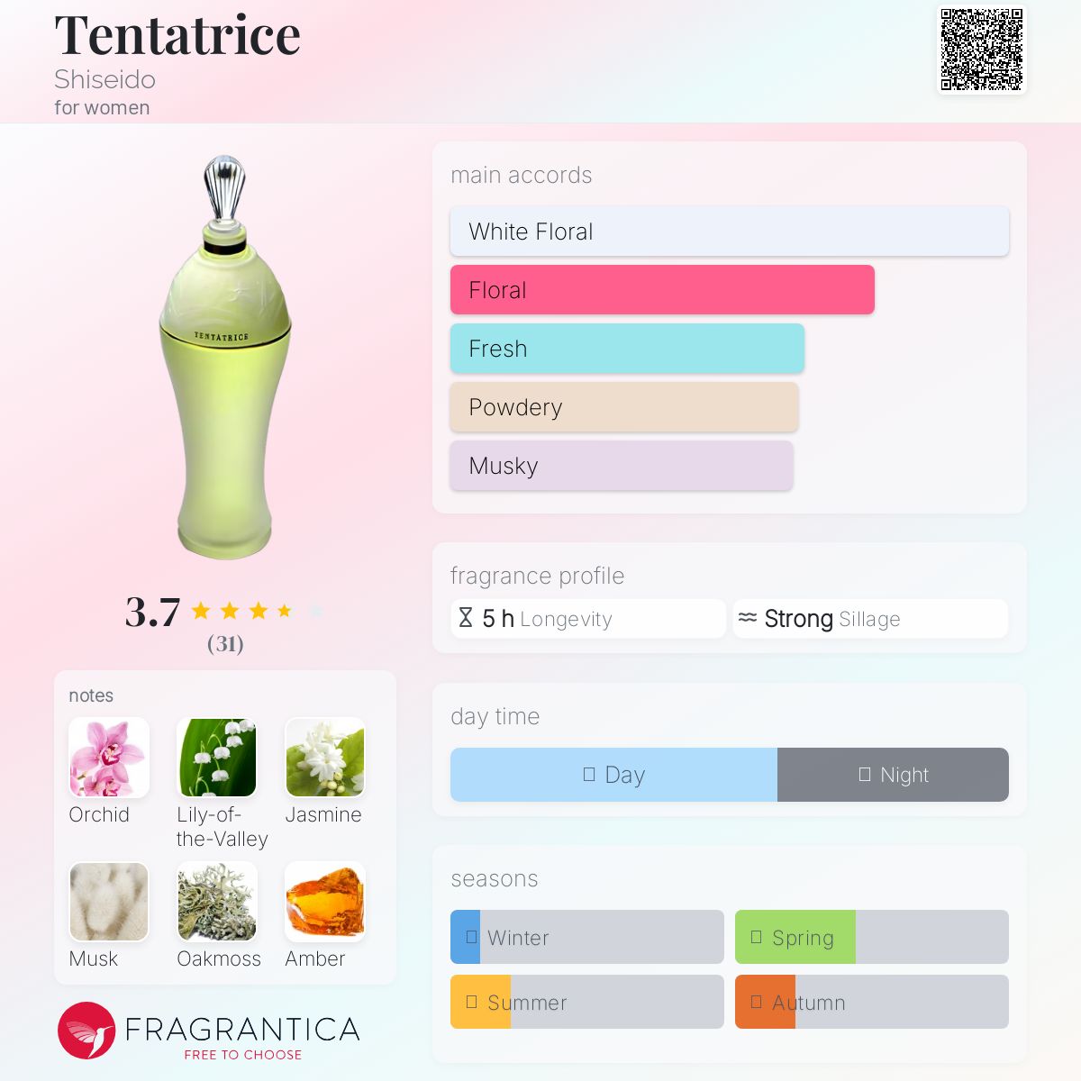 資生堂　タンタトゥリス　TENTATRICE Tentatrice Shiseido perfume - a fragrance for women