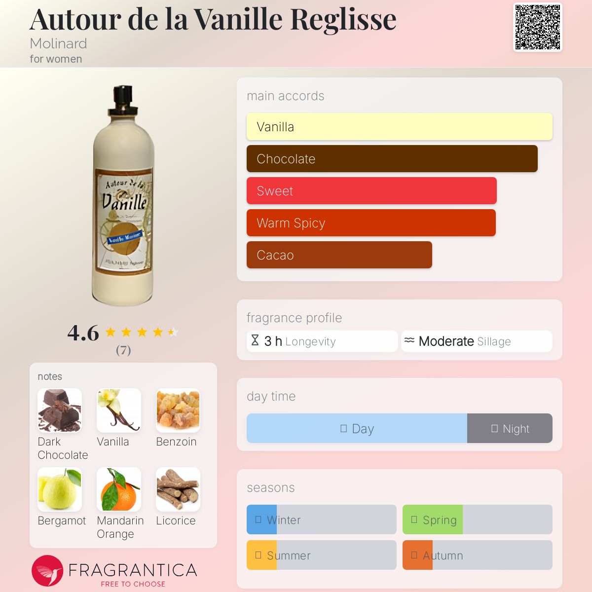 Autour de la Vanille Reglisse Molinard perfume - a fragrance for women