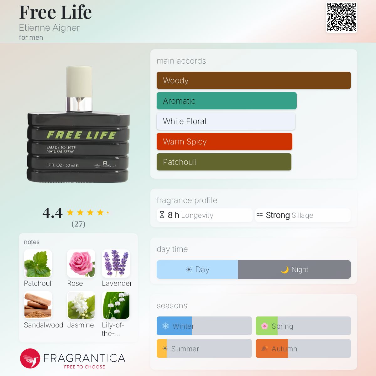 Fragrantica image 5