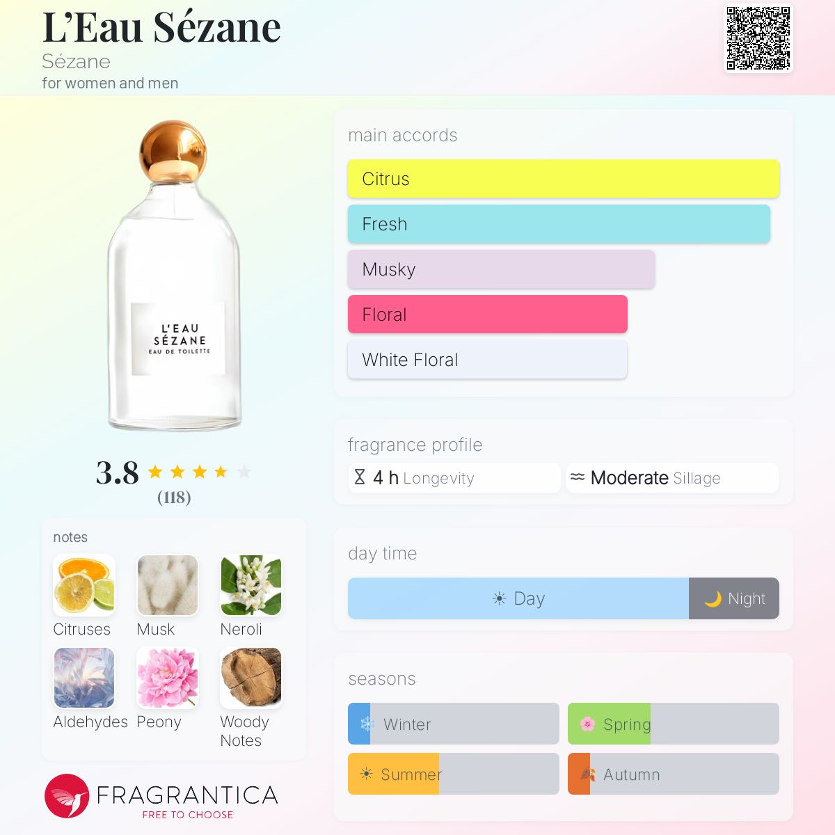 L'Eau Sézane Sézane perfume - a fragrance for women and men 2015