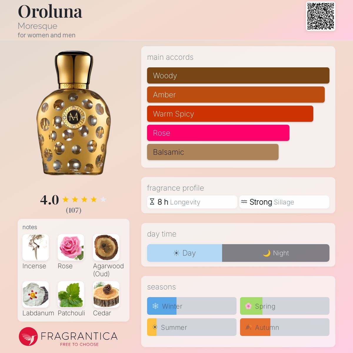 Profile card