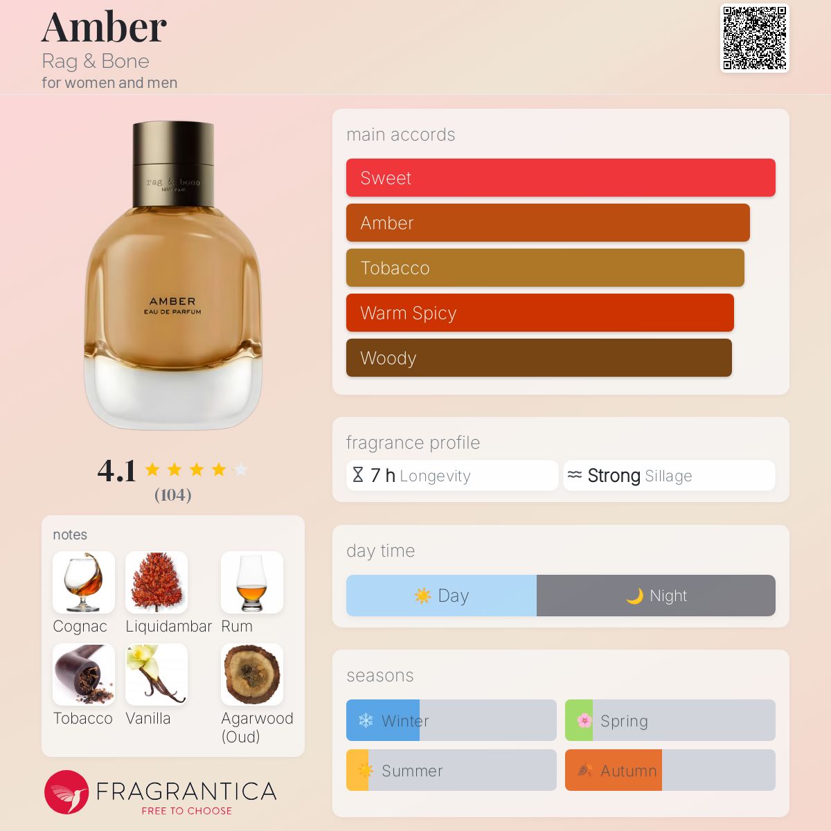 Amber Rag & Bone perfume a fragrance for women and men 2016