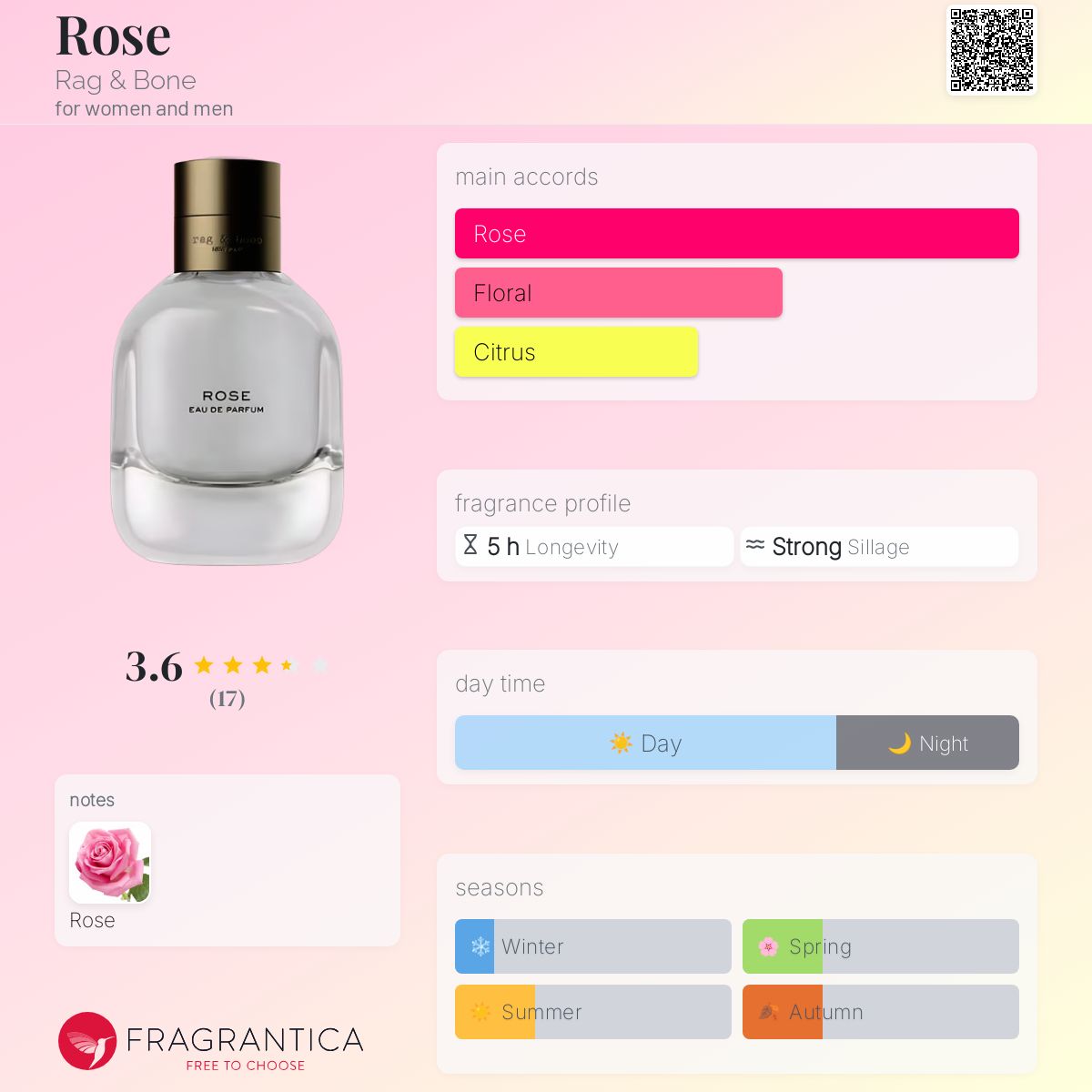 Rose Rag & Bone perfume a fragrance for women and men 2016