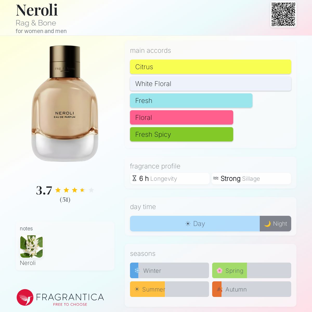 Fragrantica image 5