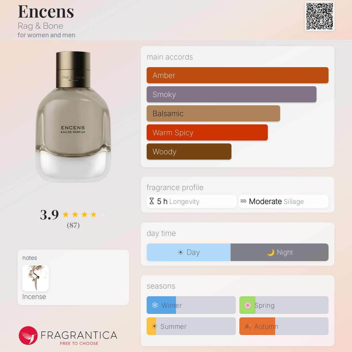 Fragrantica image 5