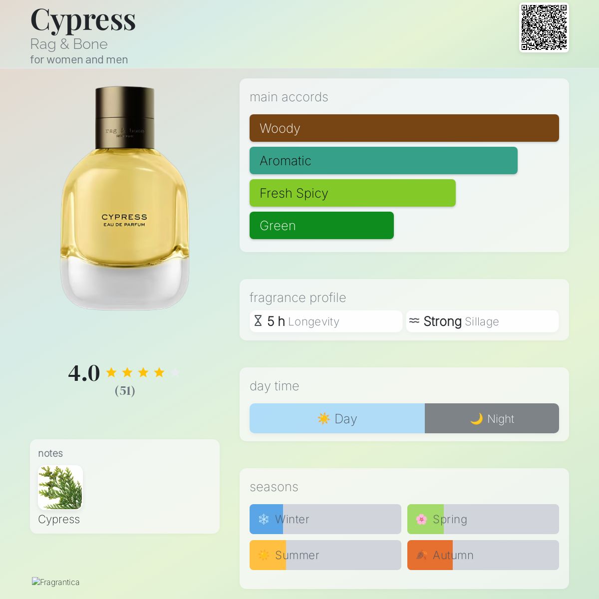 Cypress Rag & Bone perfume a fragrance for women and men