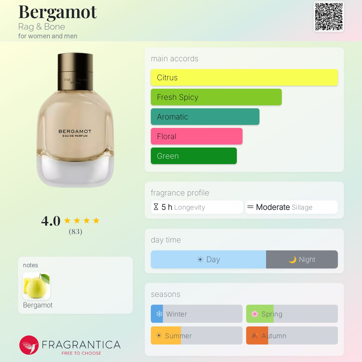 Fragrantica image 5