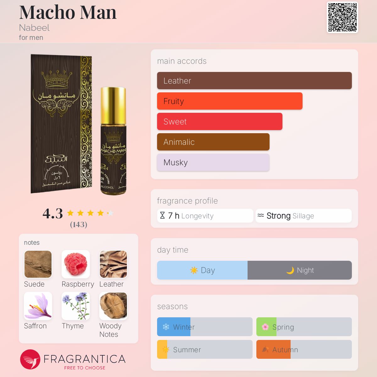 Macho Man Nabeel cologne a fragrance for men