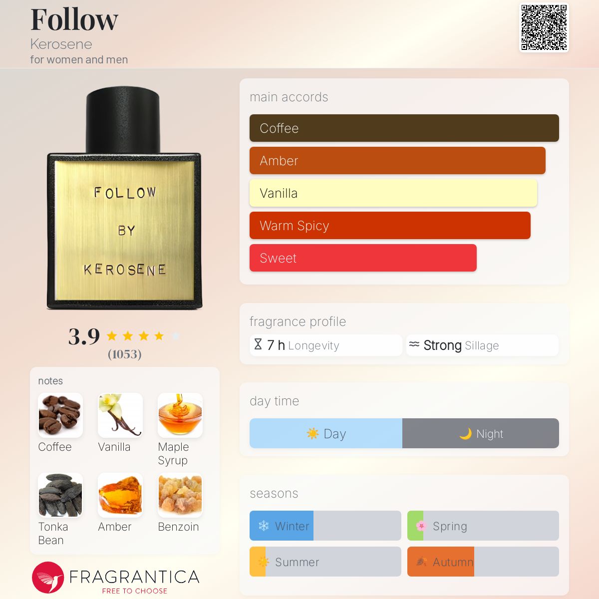 Kerosene Followed 香水 KEROSENE FOLLOWED – Rich and Luxe