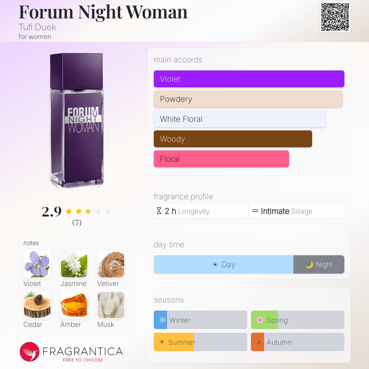 Fragrantica image 5