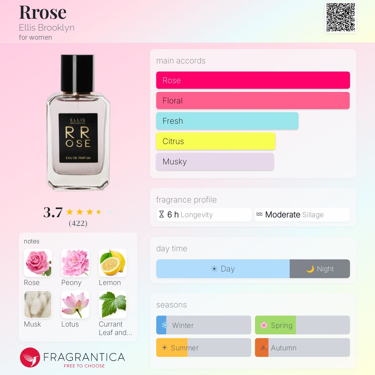 Fragrantica image 5