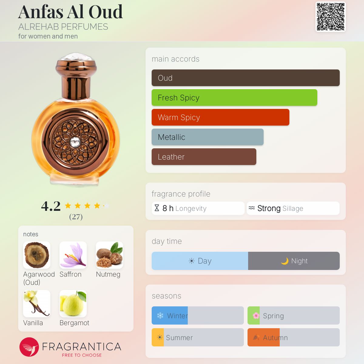Fragrantica image 5