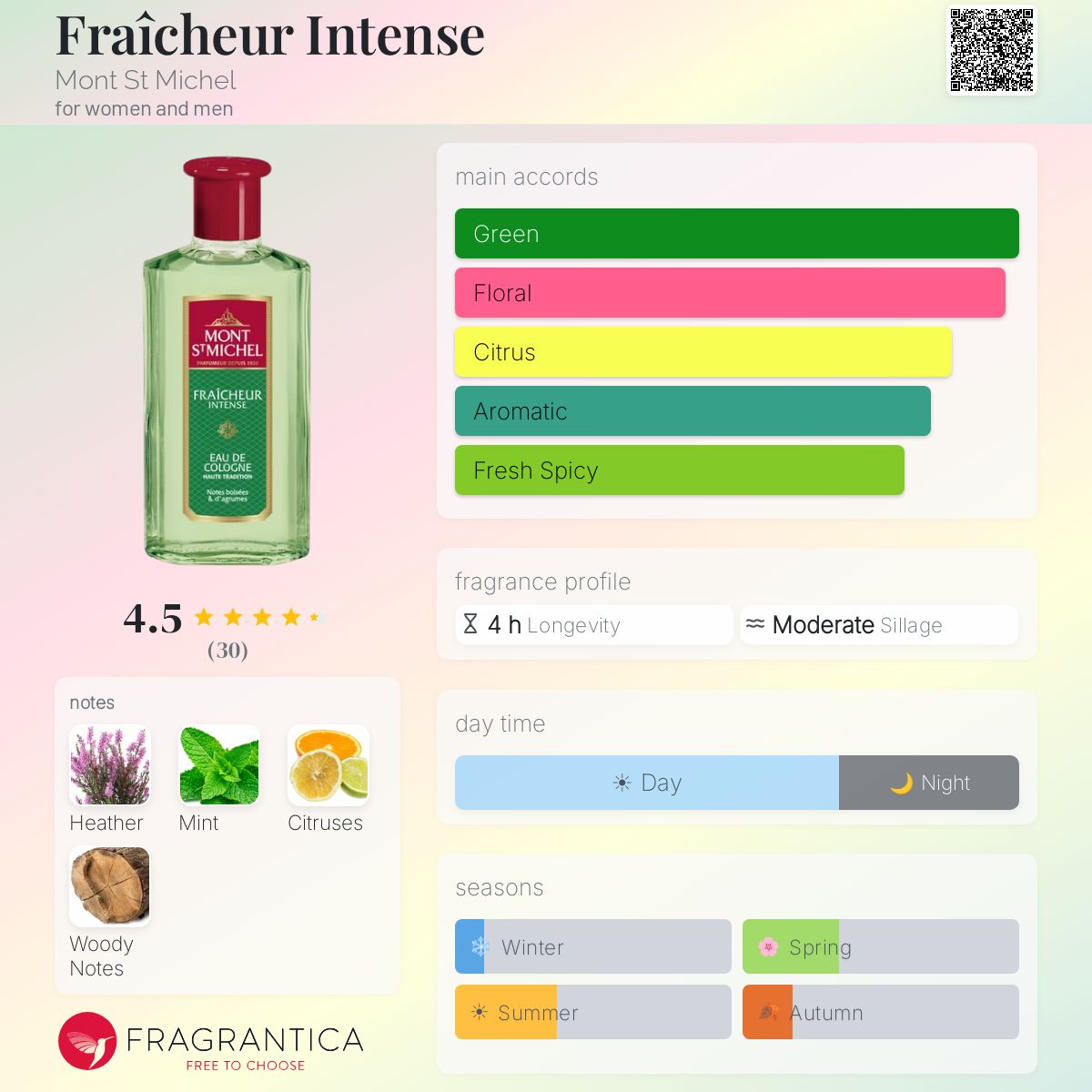 Fragrantica image 5