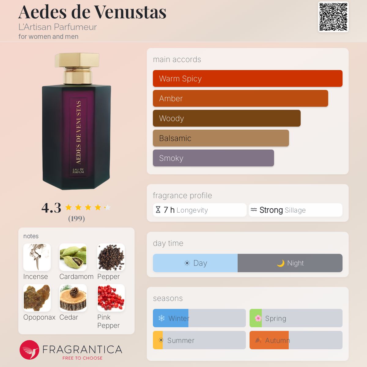 Aedes de Venustas アイリス ナザリナ オードパルファム 100