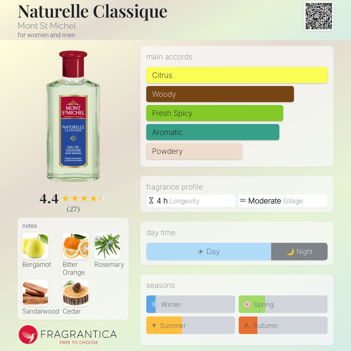 Fragrantica image 5