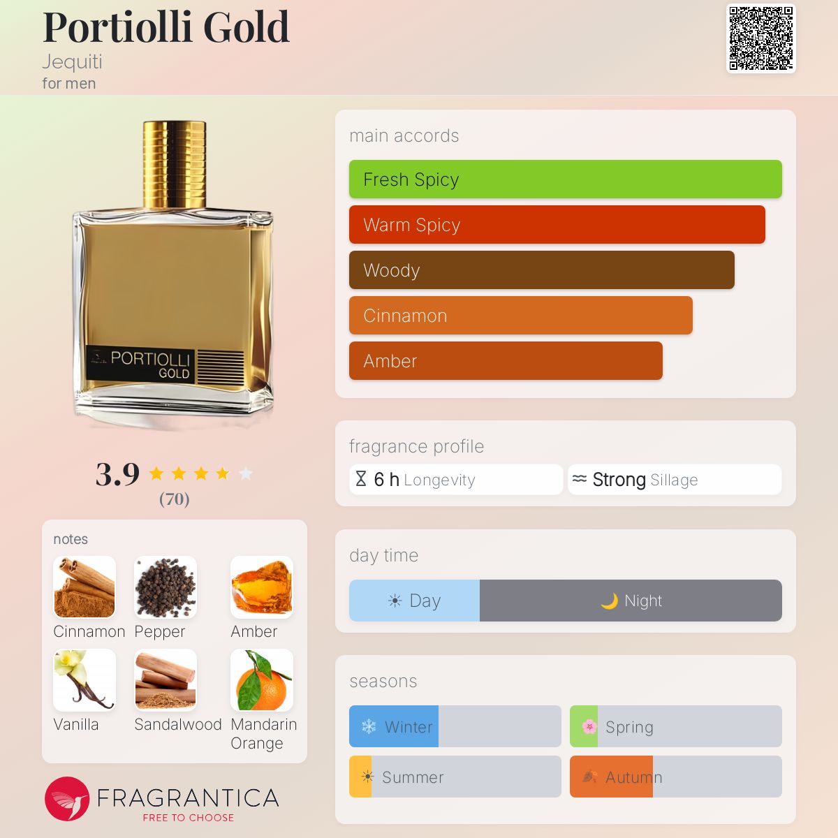 Profile card