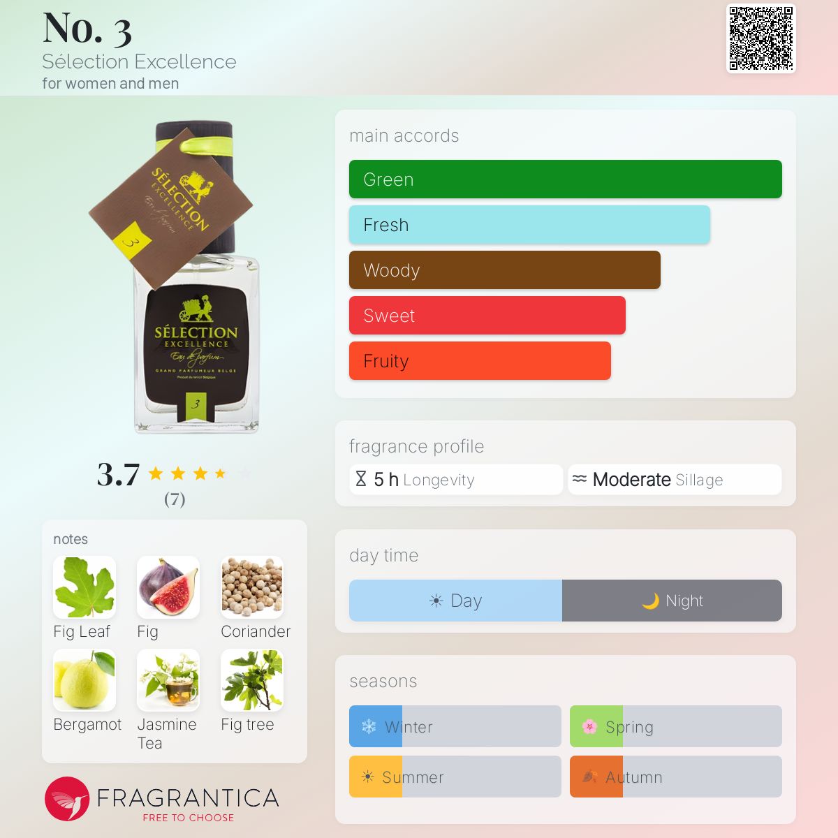 Fragrantica image 5