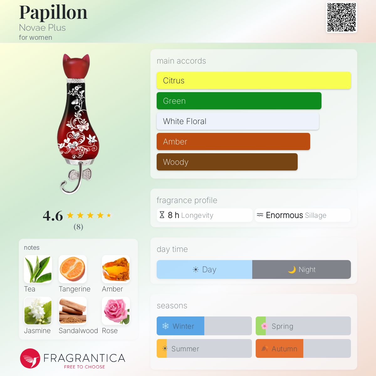 Fragrantica image 5