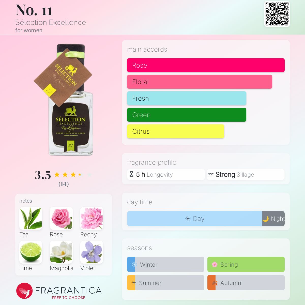 Fragrantica image 5