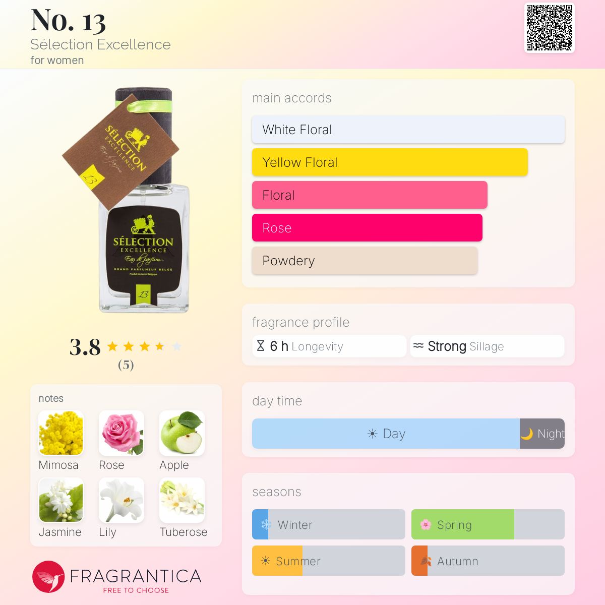 Fragrantica image 5